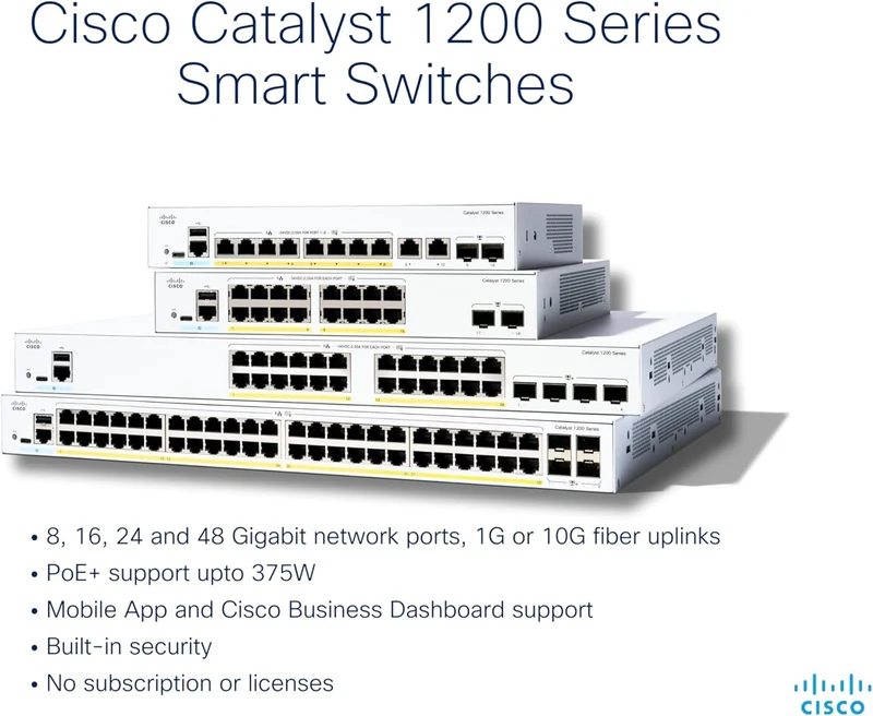 Cisco Catalyst 1200 8-Port Gigabit Ethernet Smart Managed Switch (C1200-8T-D-UK/NE-128TD)